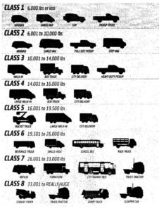 How Much Do Box Trucks Weigh • The Truck How