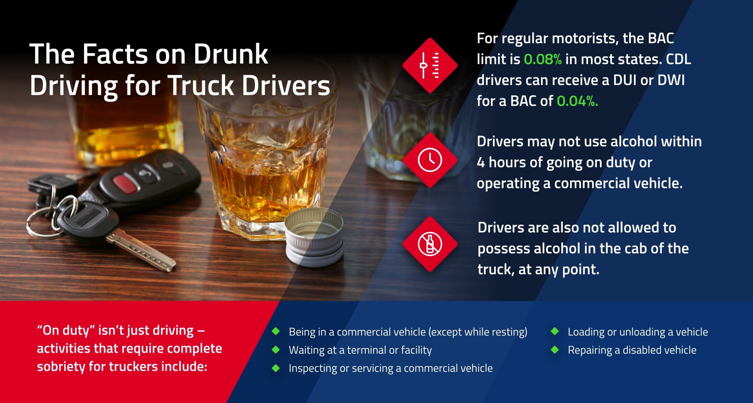 Can Truck Drivers Drink off Duty