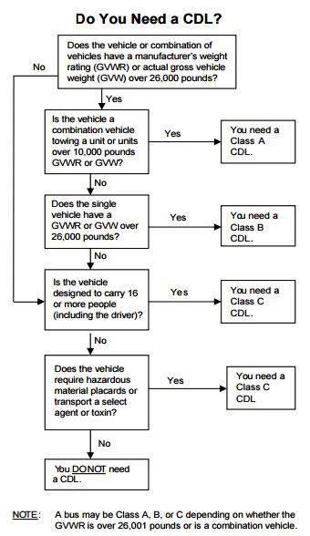 Can You Pull a Trailer With a Learner'S Permit