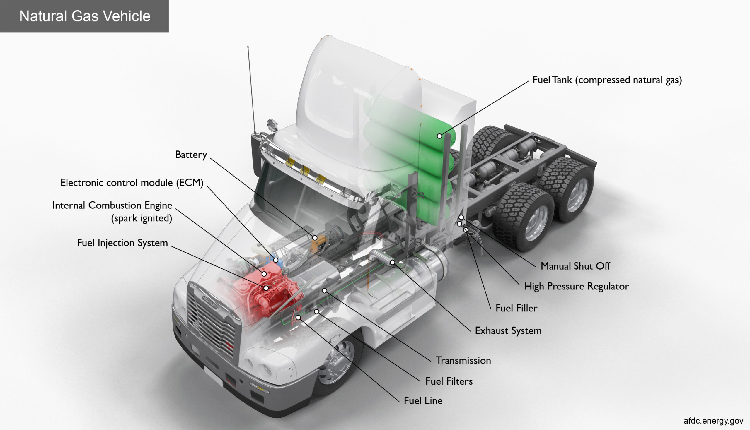 How Big is a Semi Truck Gas Tank