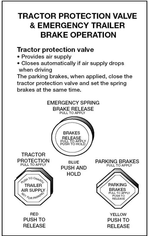 How Can You Test the Trailer Emergency Brakes