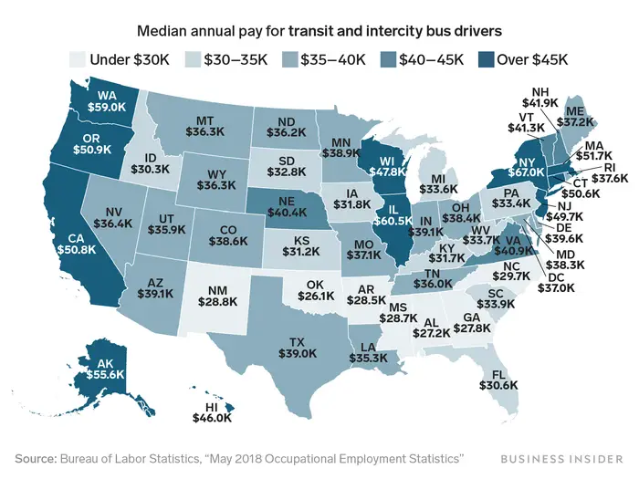 How Do Bus Drivers Get Paid