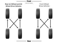 How Do You Rotate Tires on a Truck