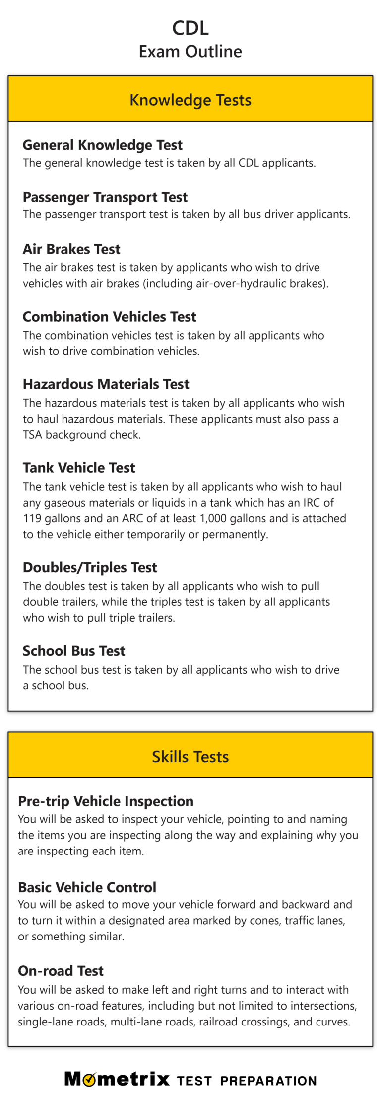 How Long to Study for Cdl Permit