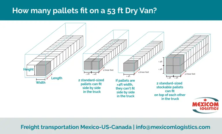 How Many Pallets Fit in a 48 Foot Trailer