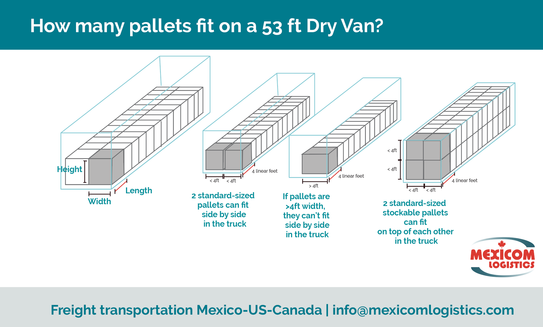 How Many Pallets Fit in a 48 Foot Trailer