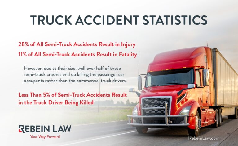 How Many Semi Truck Drivers Die a Year