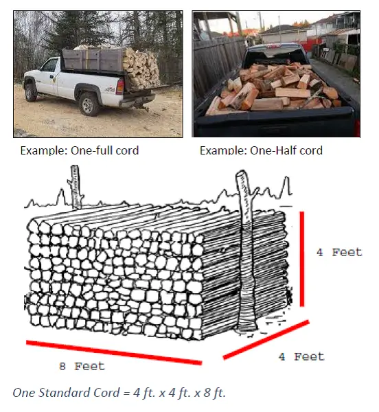 How Many Truck Loads is a Cord of Wood