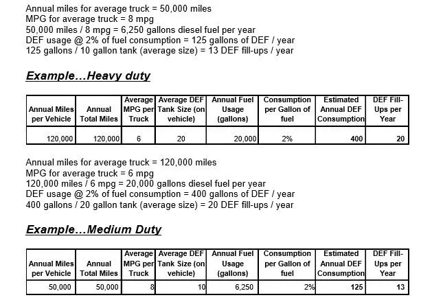 How Much Def Does a Truck Hold