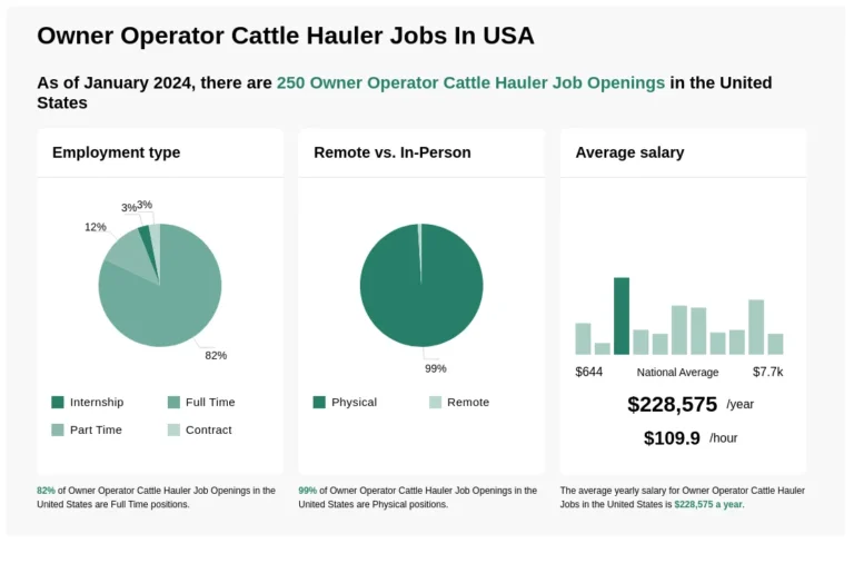 How Much Do Owner Operator Cattle Haulers Make