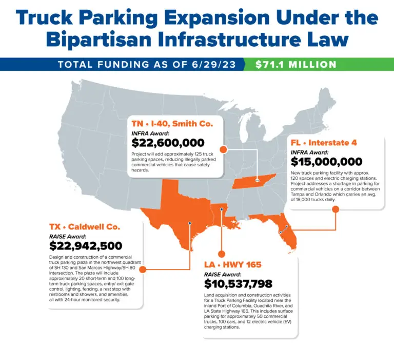 How Much Do Truck Stops Charge for Parking