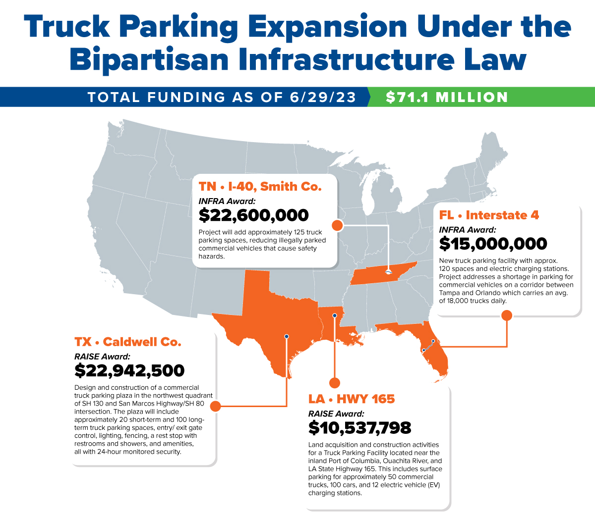 How Much Do Truck Stops Charge for Parking