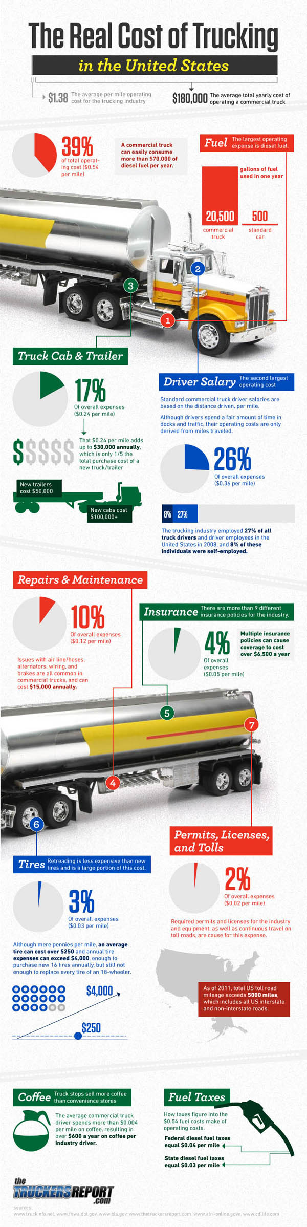 How Much Does a Fuel Truck Driver Make