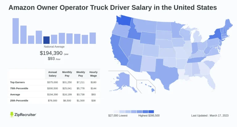 How Much Does Amazon Pay Owner Operator Truck Drivers