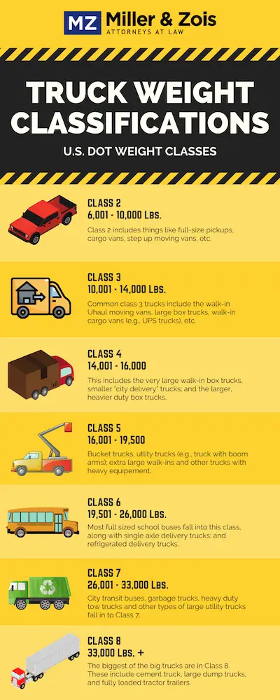 How Much Does an Empty Trailer Weigh