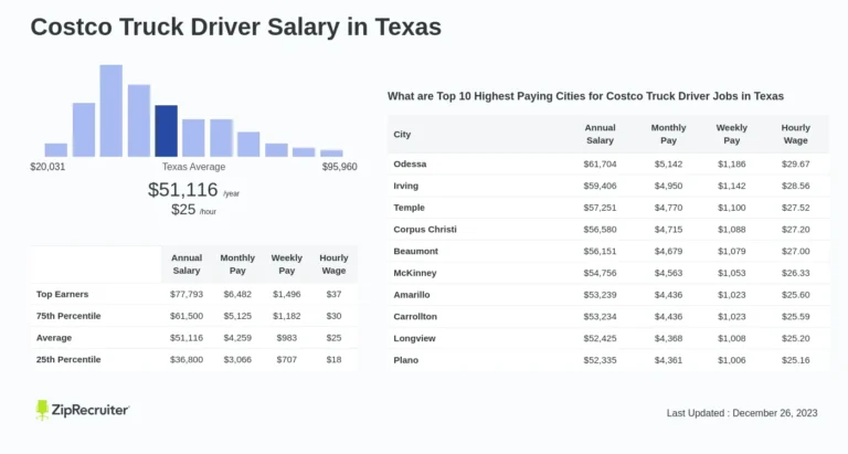 How Much Does Costco Truck Drivers Make