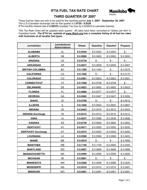 How Much Does Ifta Cost Quarterly