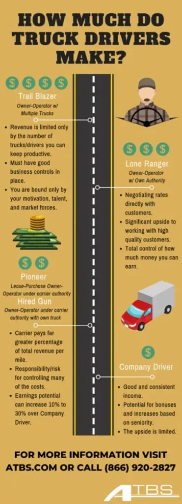 How Do You Measure Wheelbase On A Semi Truck The Truck How