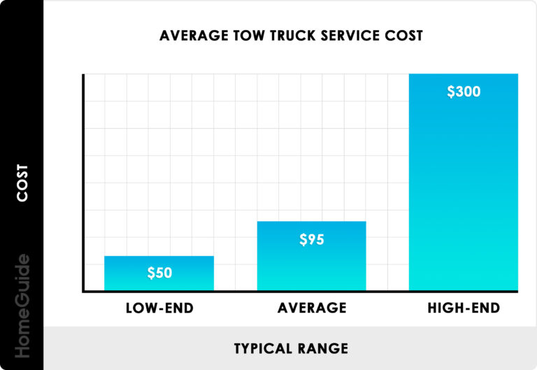 How Much Does Tow Truck Cost