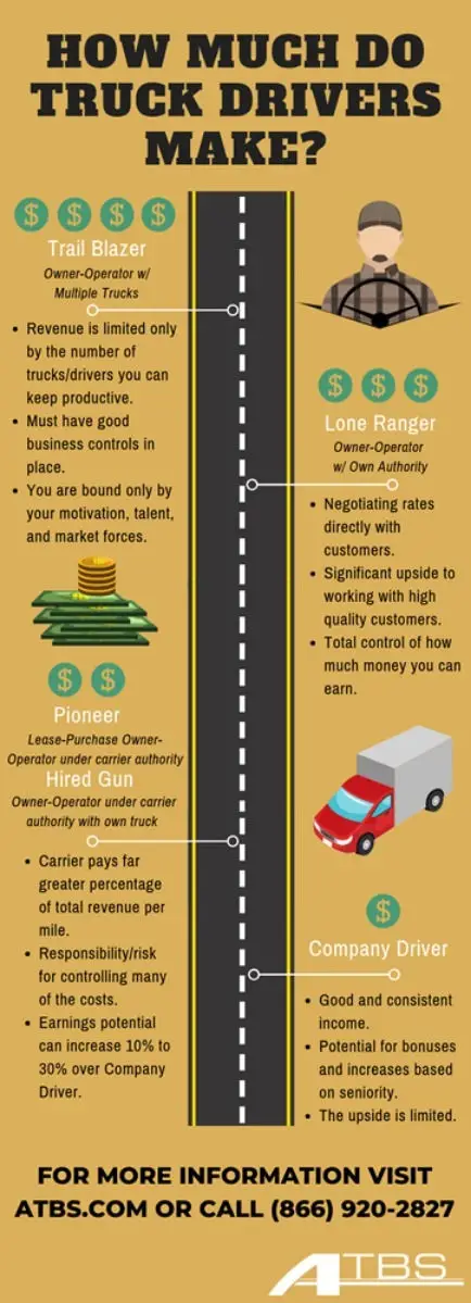 How Much Does Truck Drivers Make