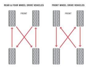 How Do You Rotate Tires on a Truck • The Truck How