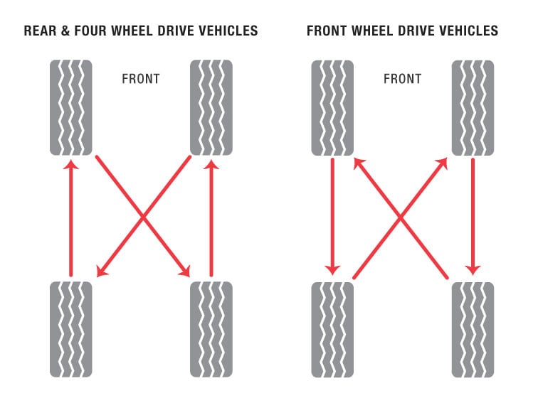 How Often Should You Rotate Truck Tires