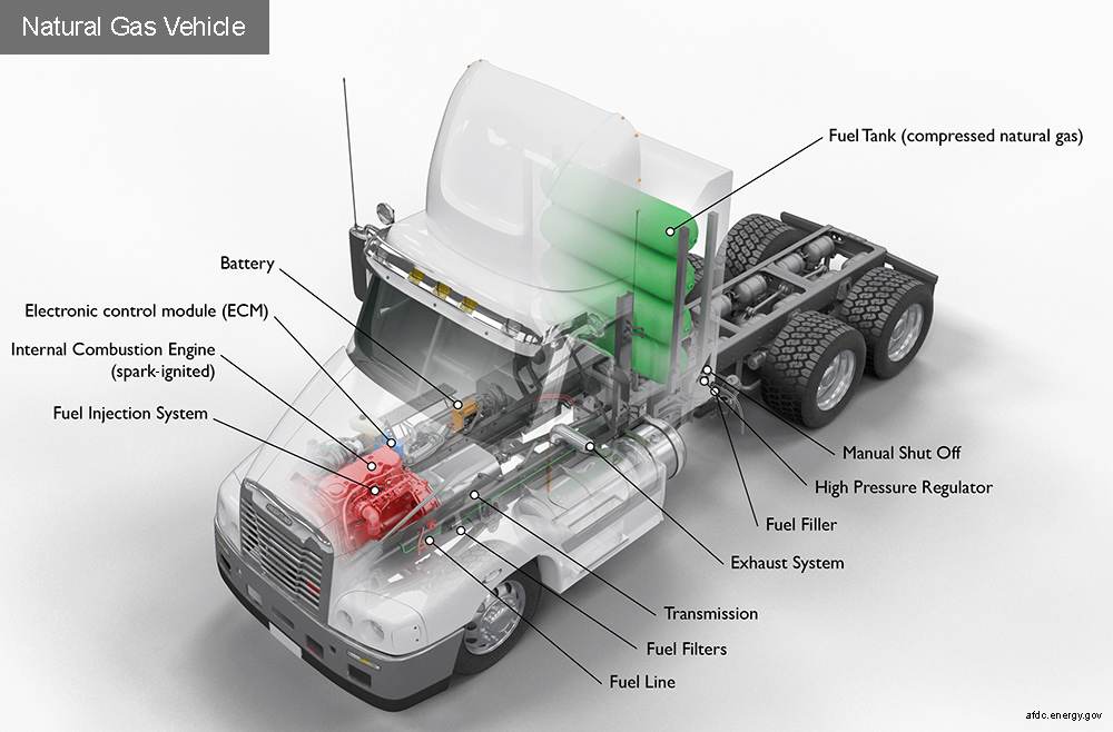 How Semi Truck Engines Work