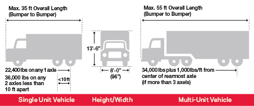 How Tall are Tractor Trailers