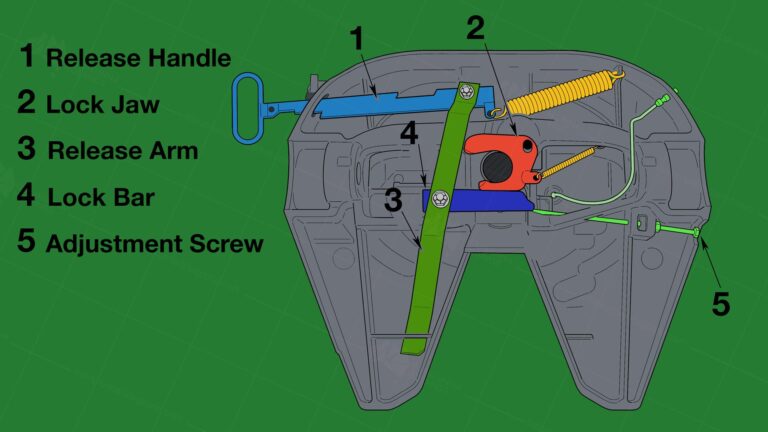 How to Adjust Jost Fifth Wheel