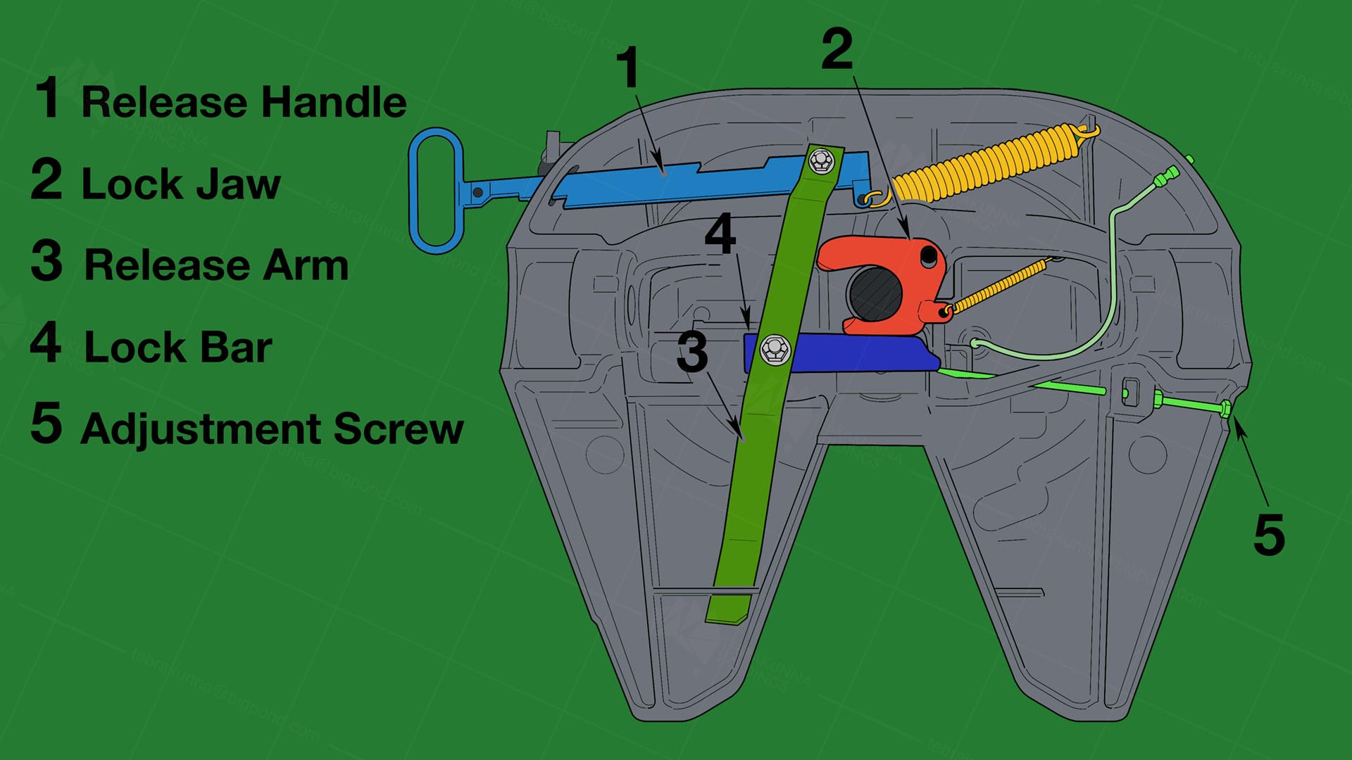 How to Adjust Jost Fifth Wheel