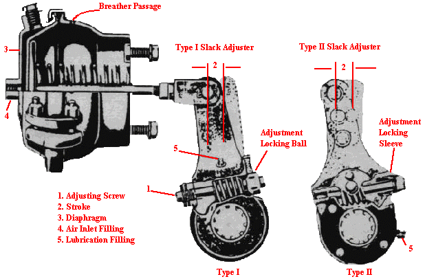 How to Adjust Truck Brakes