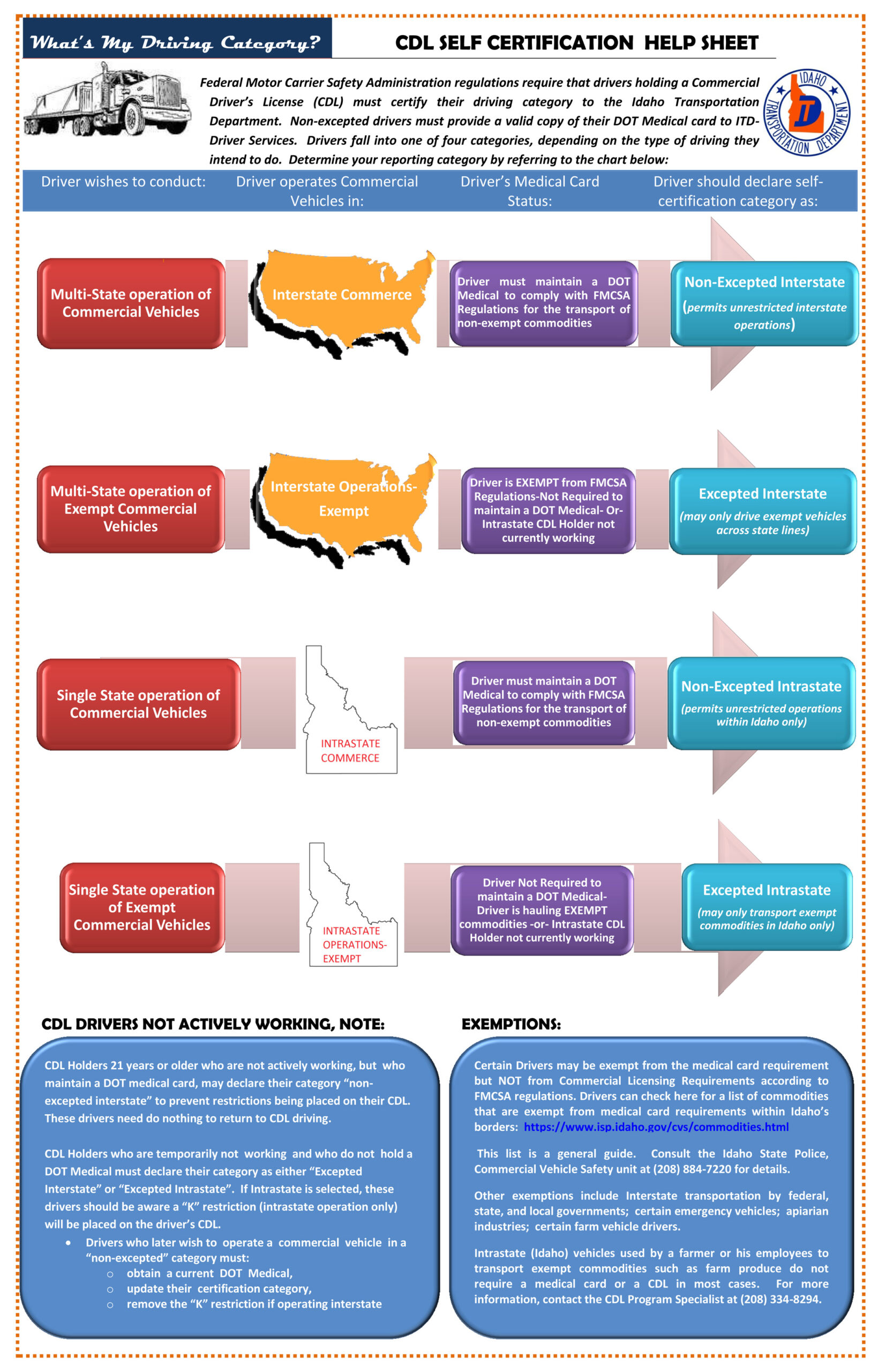 How to Change Cdl from Intrastate to Interstate