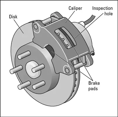 How to Check Disk Brakes