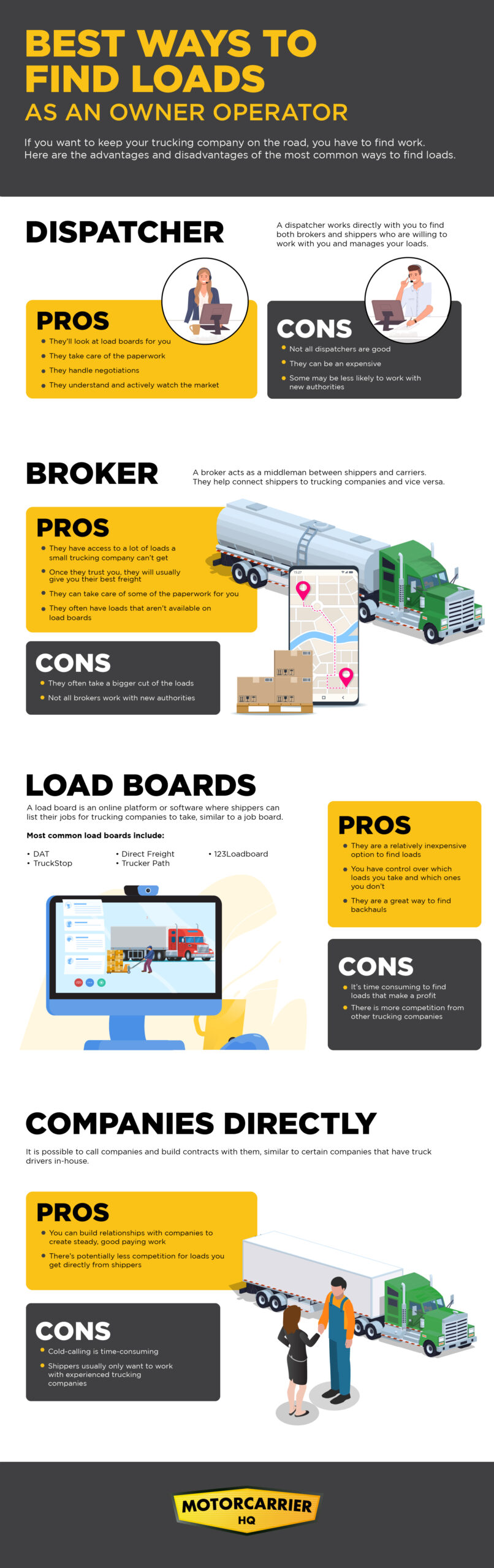 How to Find Loads As an Owner Operator