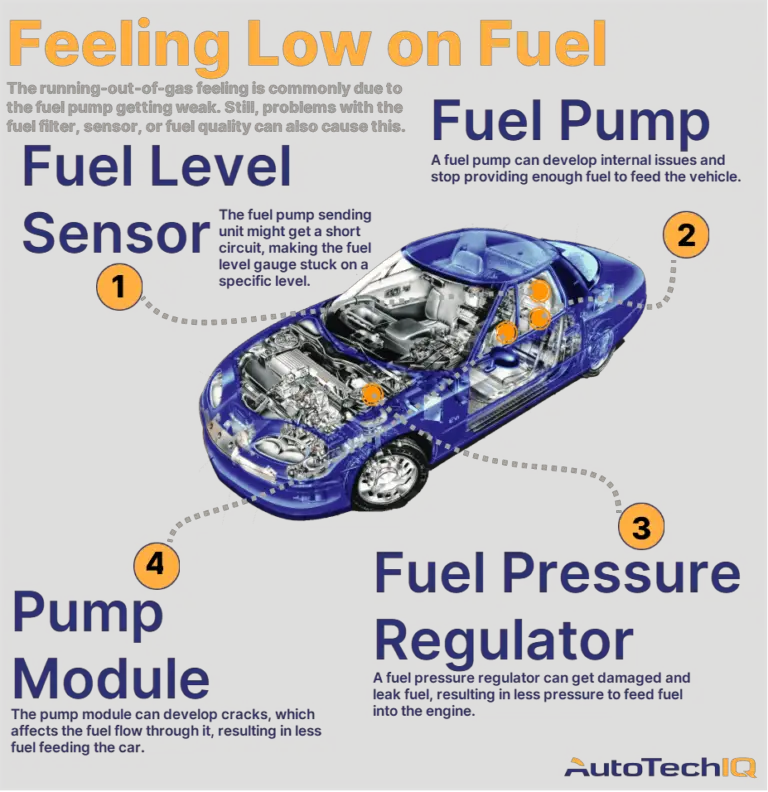 How to Get Truck Started With Bad Fuel Pump