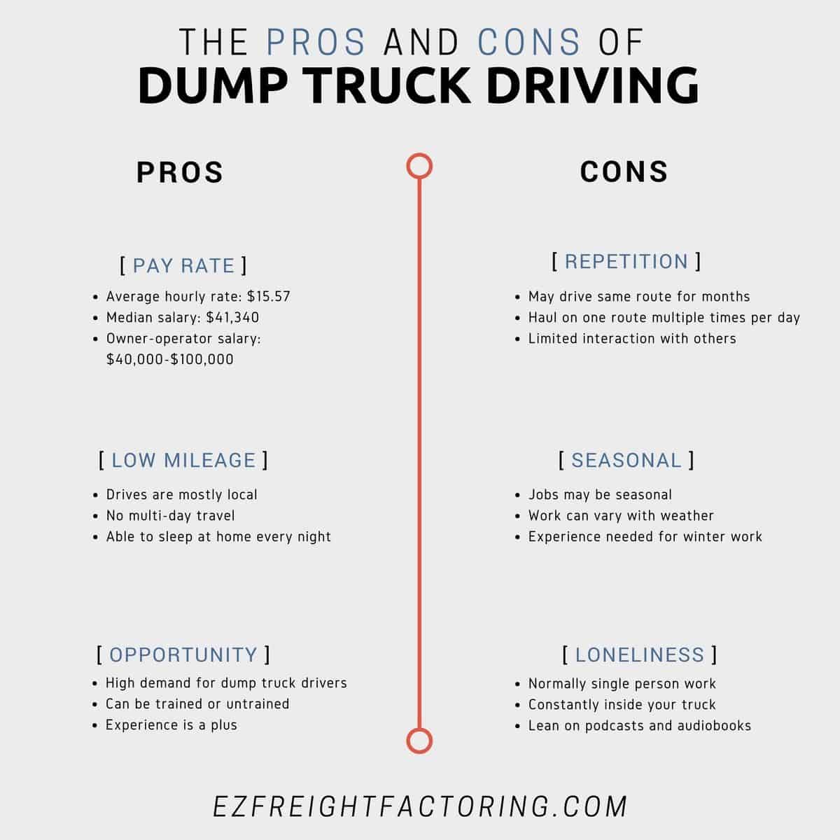 How to Get Work As a Dump Truck Owner Operator
