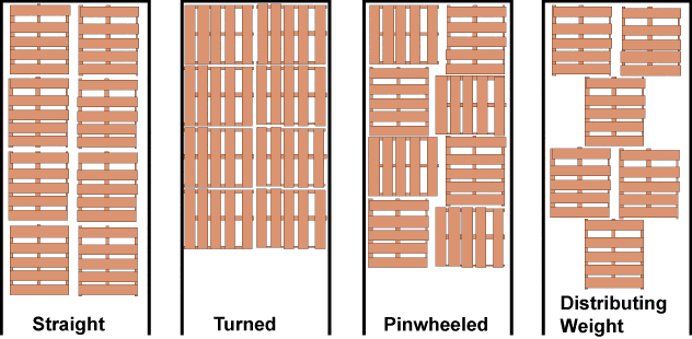 How to Load 28 Pallets on a 53 Foot Trailer