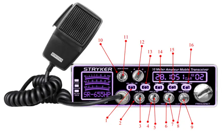 How to Set Swr on Stryker 655