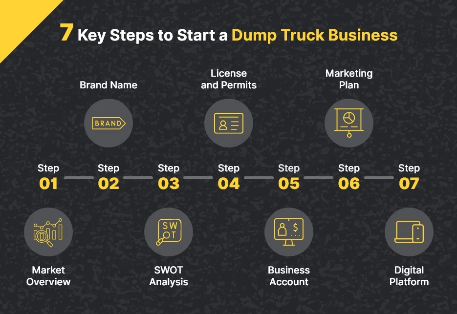 How to Start Dump Truck Business