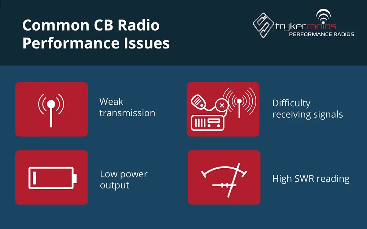 How to Tell If a Cb Radio is Bad