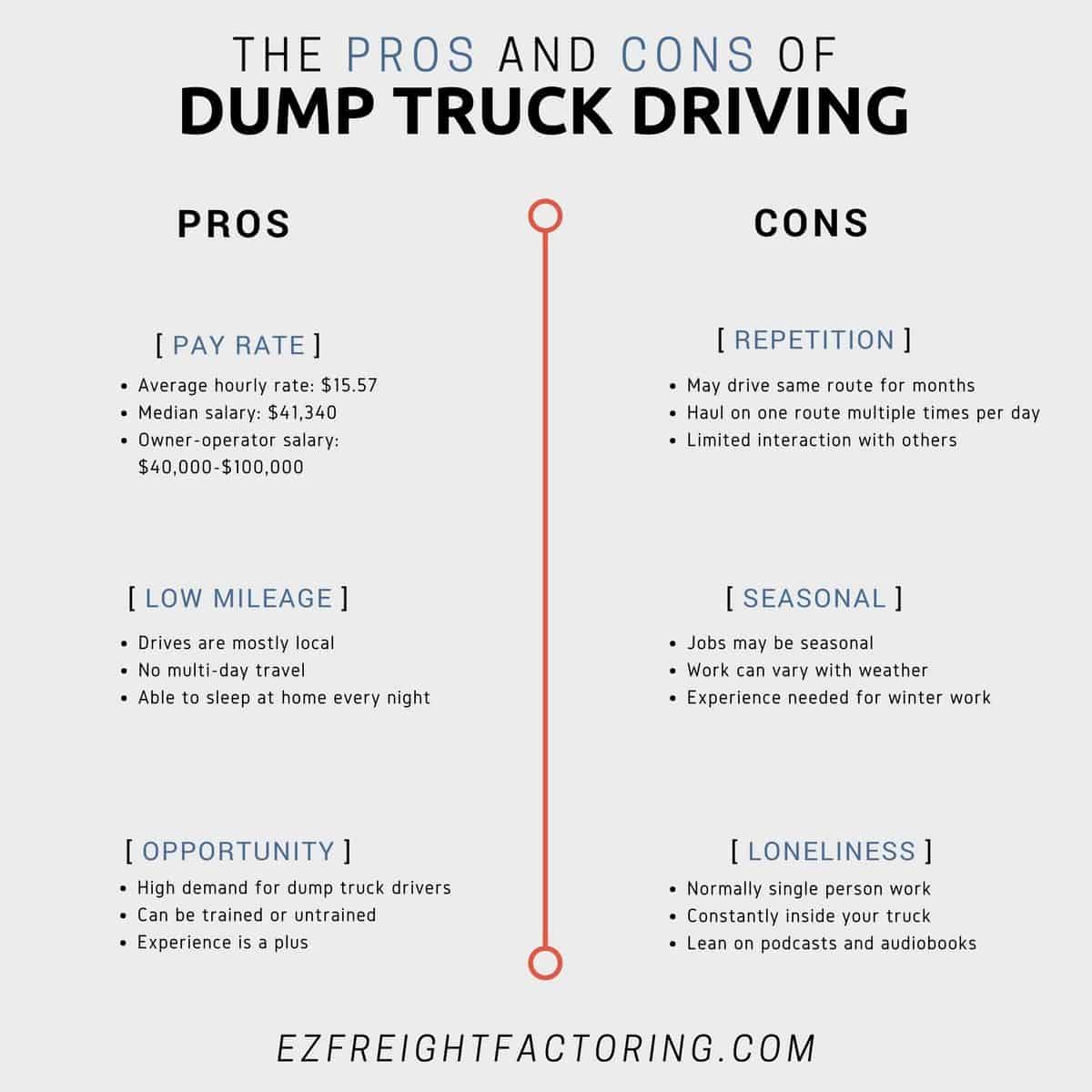 Pros And Cons of Truck Driver