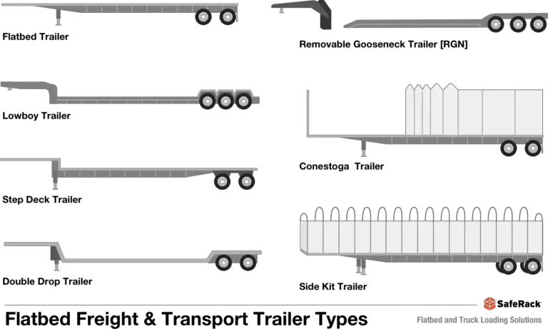 Types of Flatbed Trucks