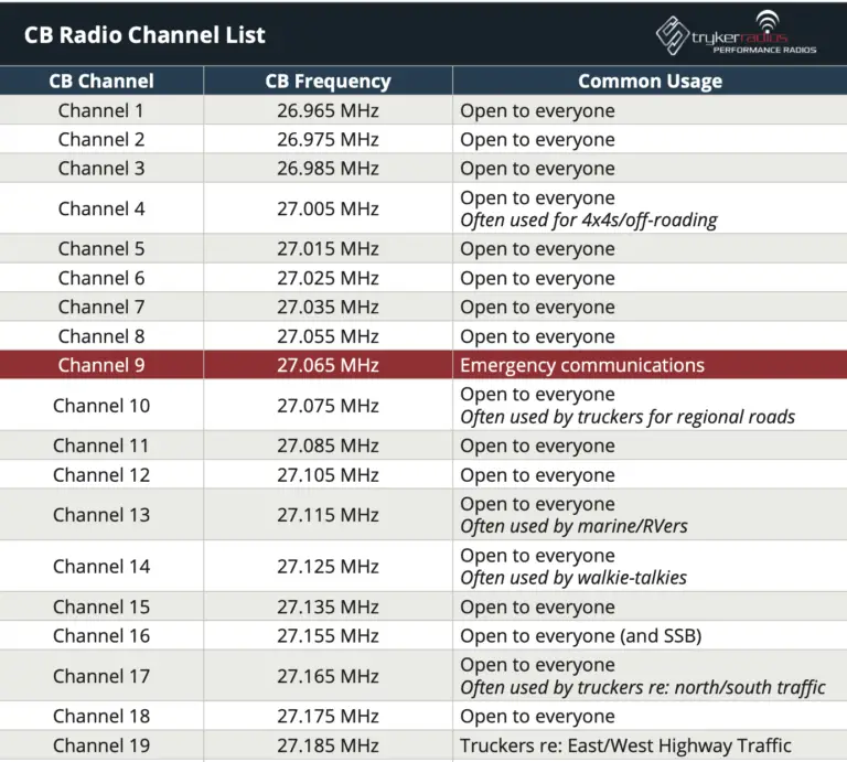 What Cb Channel Do Truckers Use