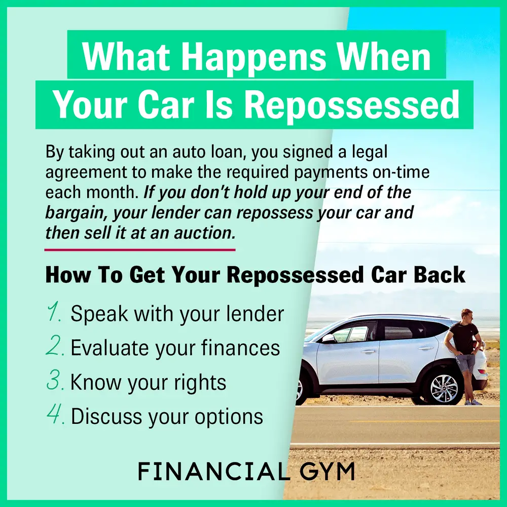 What Happens If a Vehicle is Repossessed