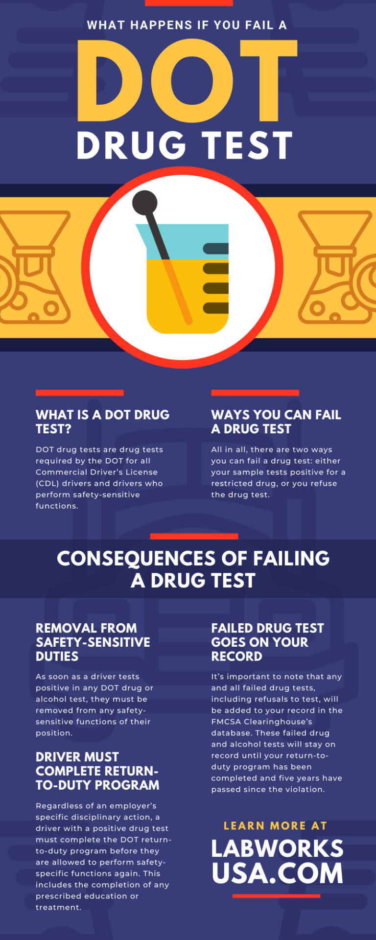 What Happens If You Fail Dot Inspection