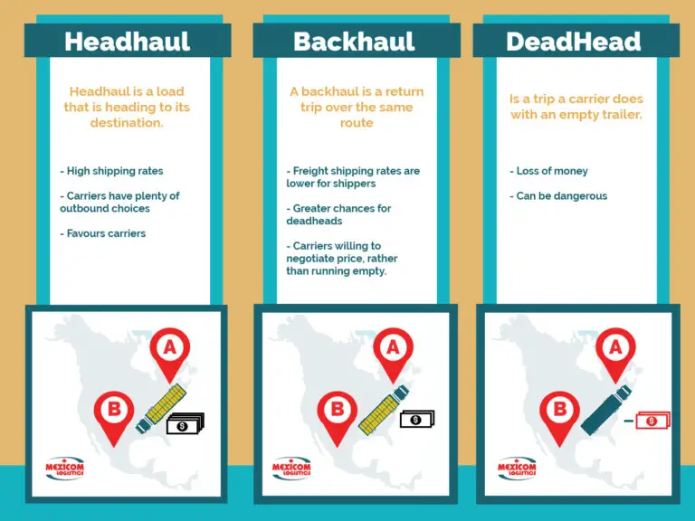 What is a Backhaul in Trucking