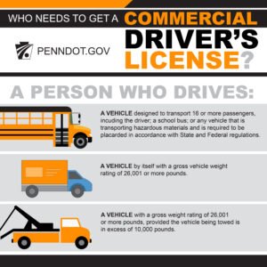 What are Retarders Cdl • The Truck How