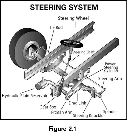 What is Cold Steering Cdl