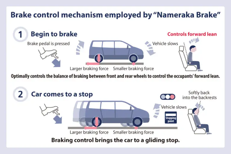 What is Controlled Braking