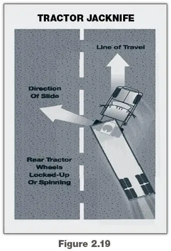 What is Stab Braking Cdl